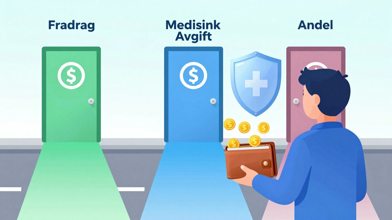 Kostnadssamarbeid: Fradrag, medisinske avgifter og andel forklart