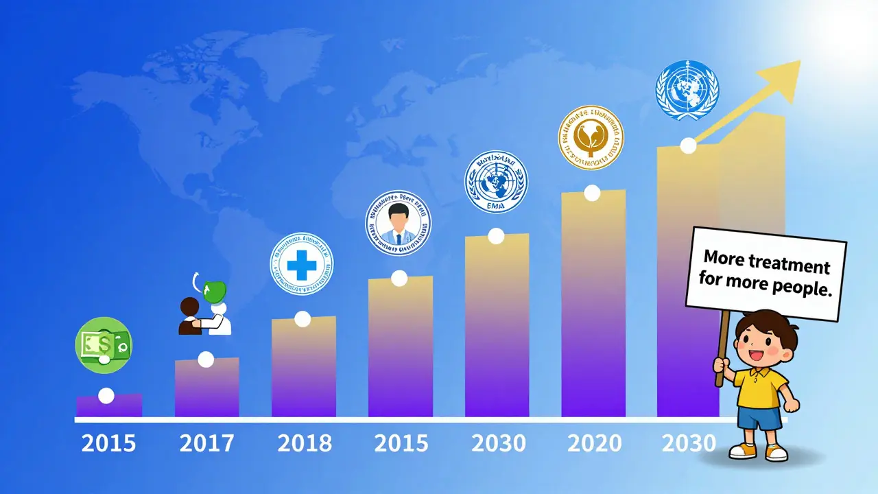 Tidslinje viser økende bruk av biosimilare fra 2015 til 2030 med pasienter og myndigheter.